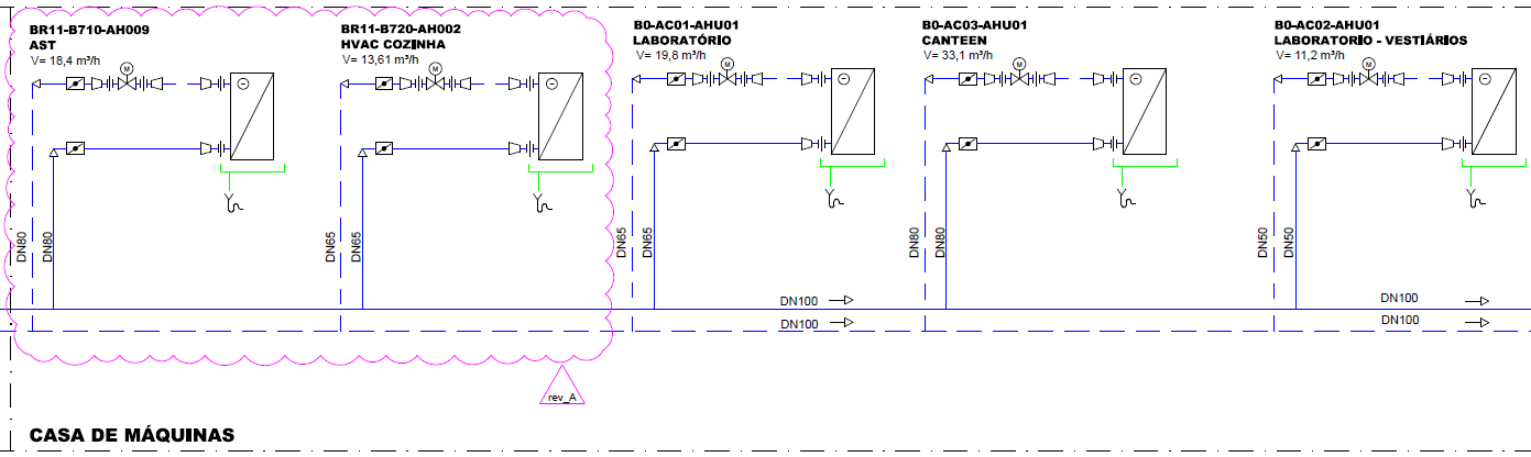 Imagem de um fluxograma de sistema HVAC projetado e implementado pela Londrienge Engenharia, mostrando o fluxo de ar e as taxas de ventilação em várias áreas de um laboratório.